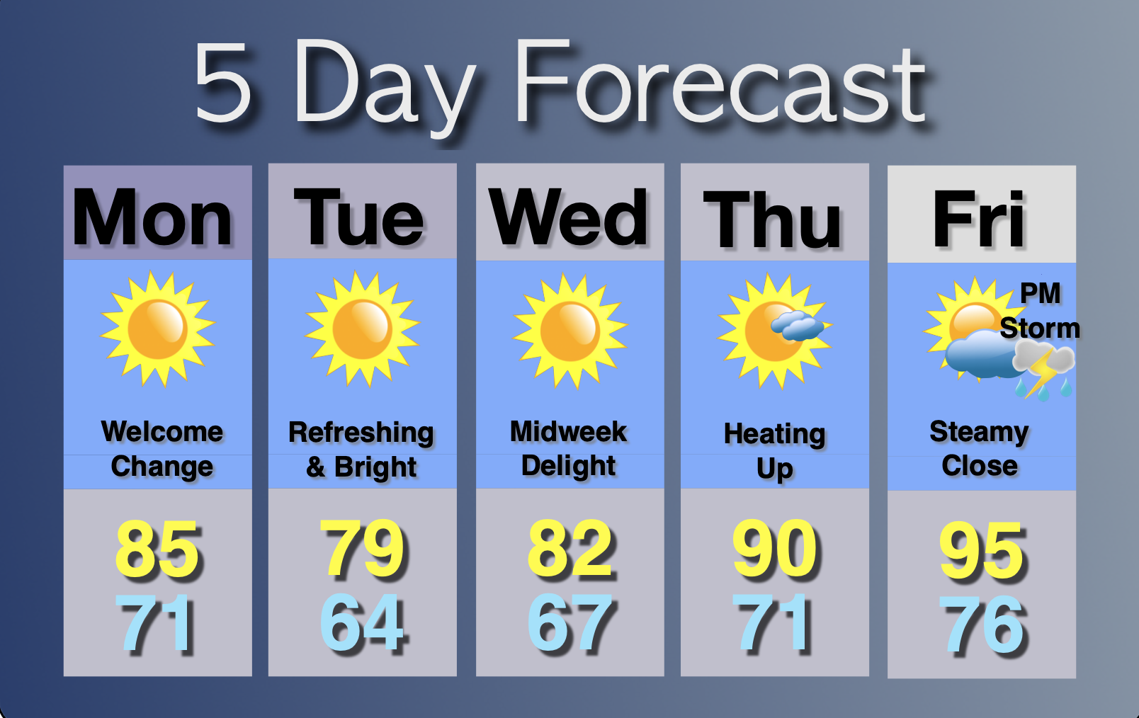 Extended Forecast